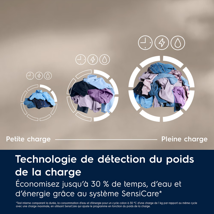 Lave-linge hublot Electrolux EW6FI4805AW blanc de 8 kg à pose libre, vue 5