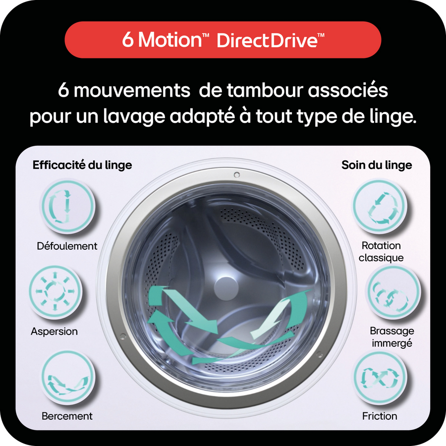 Lave-linge hublot LG F20F12WST 20 kg, blanc et noir, vue 4
